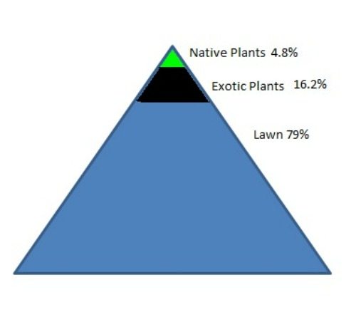 The Planting Pyramid Turned Upside Down